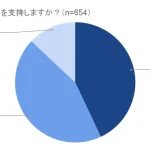 空き家所有者に課す「空き家税」ついに導入か、不動産投資家は「支持する」と「支持しない」で評価二分
