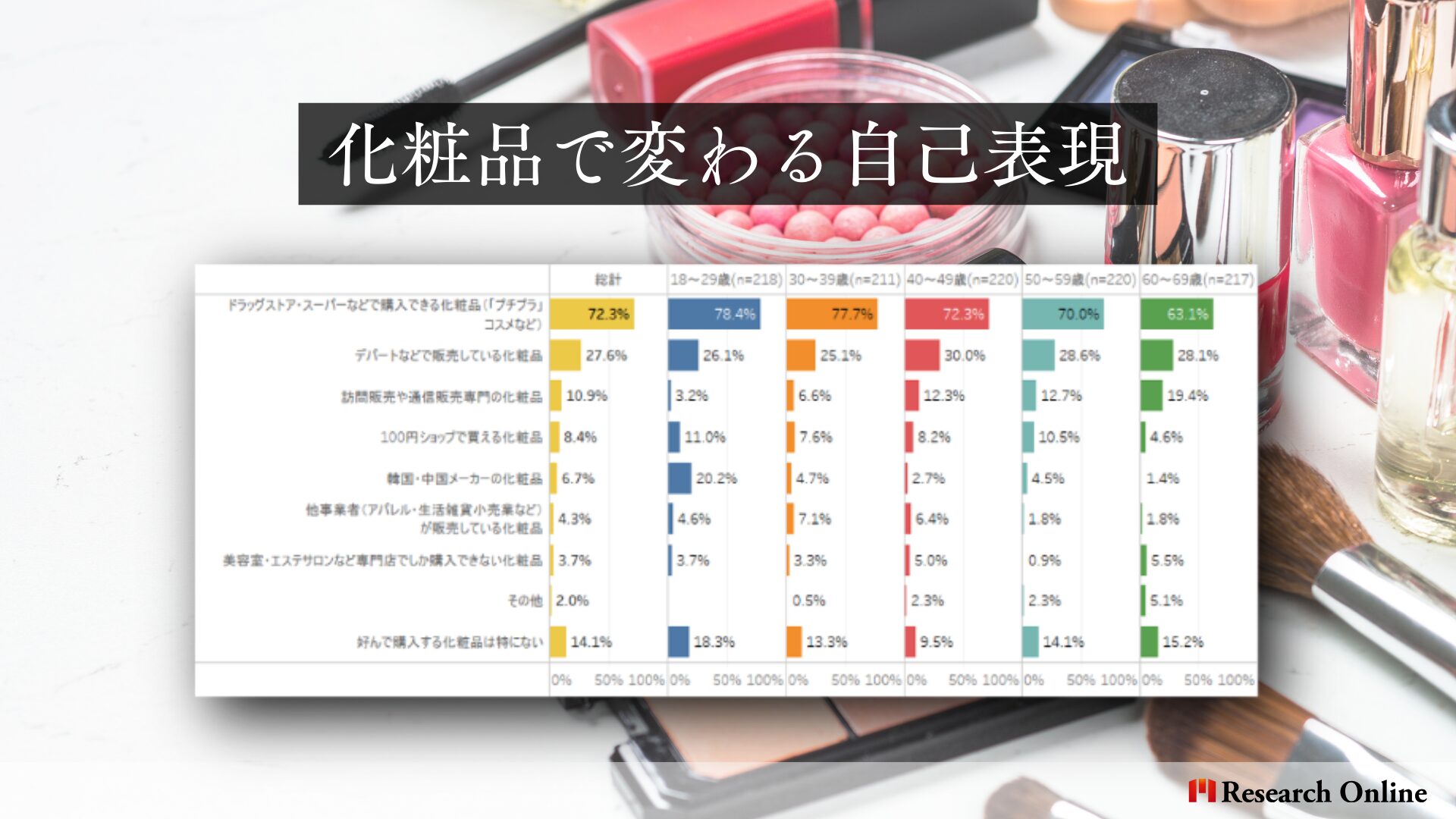 口紅 欲しく セール なる 心理