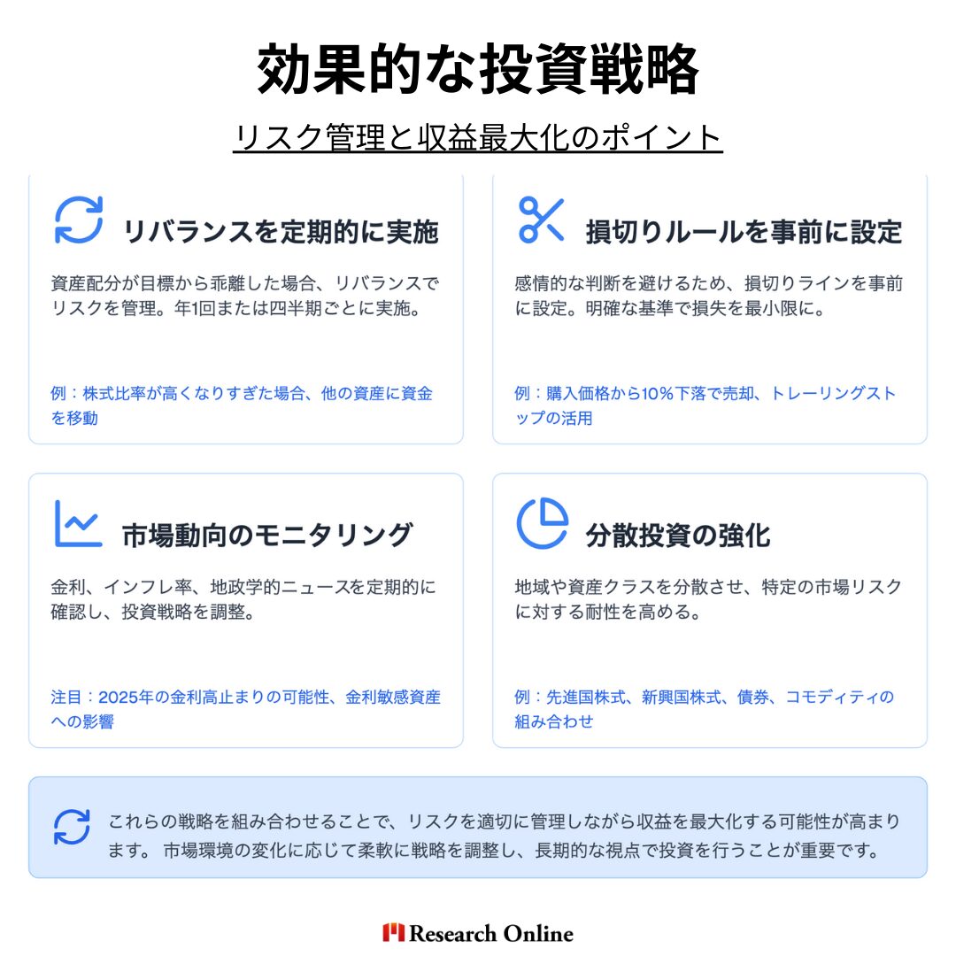 対応策 リバランスを定期的に実施 ポートフォリオの資産配分が目標から乖離した場合、リバランスを行うことでリスクを適切に管理します。たとえば、株式市場が急騰して株式の比率が高くなりすぎた場合、債券や現金など他の資産クラスに資金を移すことでバランスを保つことができます。リバランスは年1回または四半期ごとに実施するのが一般的ですが、資産配分の乖離が一定の割合（例：5％以上）を超えた場合に実施する方法もあります。 損切りルールを事前に設定 市場の急変時に感情的な判断を避けるため、損切りラインを事前に設定しておくことが重要です。たとえば、特定の株式が購入価格から10％下落した場合に売却するなど、明確な基準を設けることで損失を最小限に抑えられます。また、トレーリングストップを活用することで、株価が上昇する際には利益を確保しつつ、下落時には損失を限定することが可能です。 市場動向のモニタリング 金利やインフレ率、地政学的なニュースを定期的に確認し、必要に応じて投資戦略を調整します。特に、金利変動が債券市場や株式市場に与える影響を注視することが重要です。2025年は金利が高止まりする可能性があるため、金利敏感な資産（例：不動産や債券）のパフォーマンスに注意が必要です。 分散投資の強化 地域や資産クラスを分散させることで、特定の市場リスクに対する耐性を高めます。たとえば、先進国株式と新興国株式、債券、コモディティなどを組み合わせることで、リスクを分散させることができます。