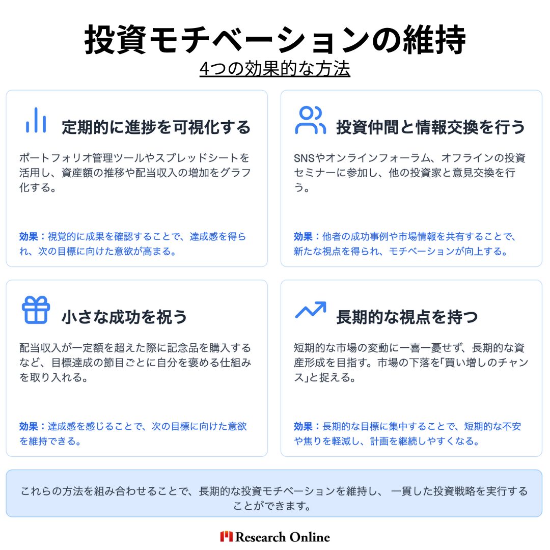 9. 投資モチベーションの維持 投資を継続するには、モチベーションを保つ仕組みを取り入れることが重要です。特に長期投資では、短期的な市場の変動に惑わされず、計画を継続するための工夫が必要です。以下に、モチベーションを維持するための具体的な方法を紹介します。 実践例 方法具体的な内容効果定期的に進捗を可視化するポートフォリオ管理ツールやスプレッドシートを活用して、資産額の推移や配当収入の増加をグラフ化する。視覚的に成果を確認することで、達成感を得られ、次の目標に向けた意欲が高まる。投資仲間と情報交換を行うSNSやオンラインフォーラム、オフラインの投資セミナーに参加し、他の投資家と意見交換を行う。他者の成功事例や市場情報を共有することで、新たな視点を得られ、モチベーションが向上する。小さな成功を祝う配当収入が一定額を超えた際に記念品を購入するなど、目標達成の節目ごとに自分を褒める仕組みを取り入れる。達成感を感じることで、次の目標に向けた意欲を維持できる。長期的な視点を持つ短期的な市場の変動に一喜一憂せず、長期的な資産形成を目指す。市場の下落を「買い増しのチャンス」と捉えるポジティブな視点を持つ。長期的な目標に集中することで、短期的な不安や焦りを軽減し、計画を継続しやすくなる。