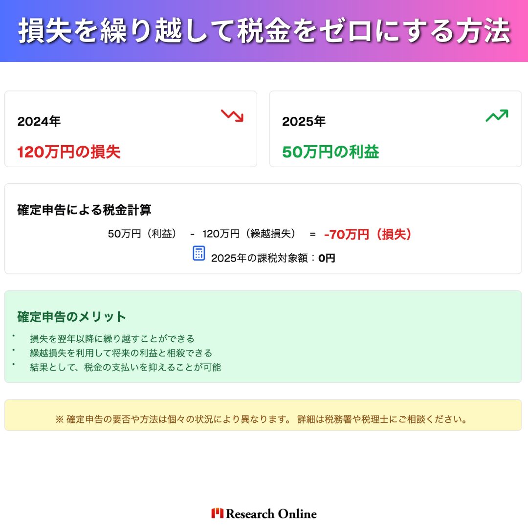 株式投資で確定申告が必要な場合