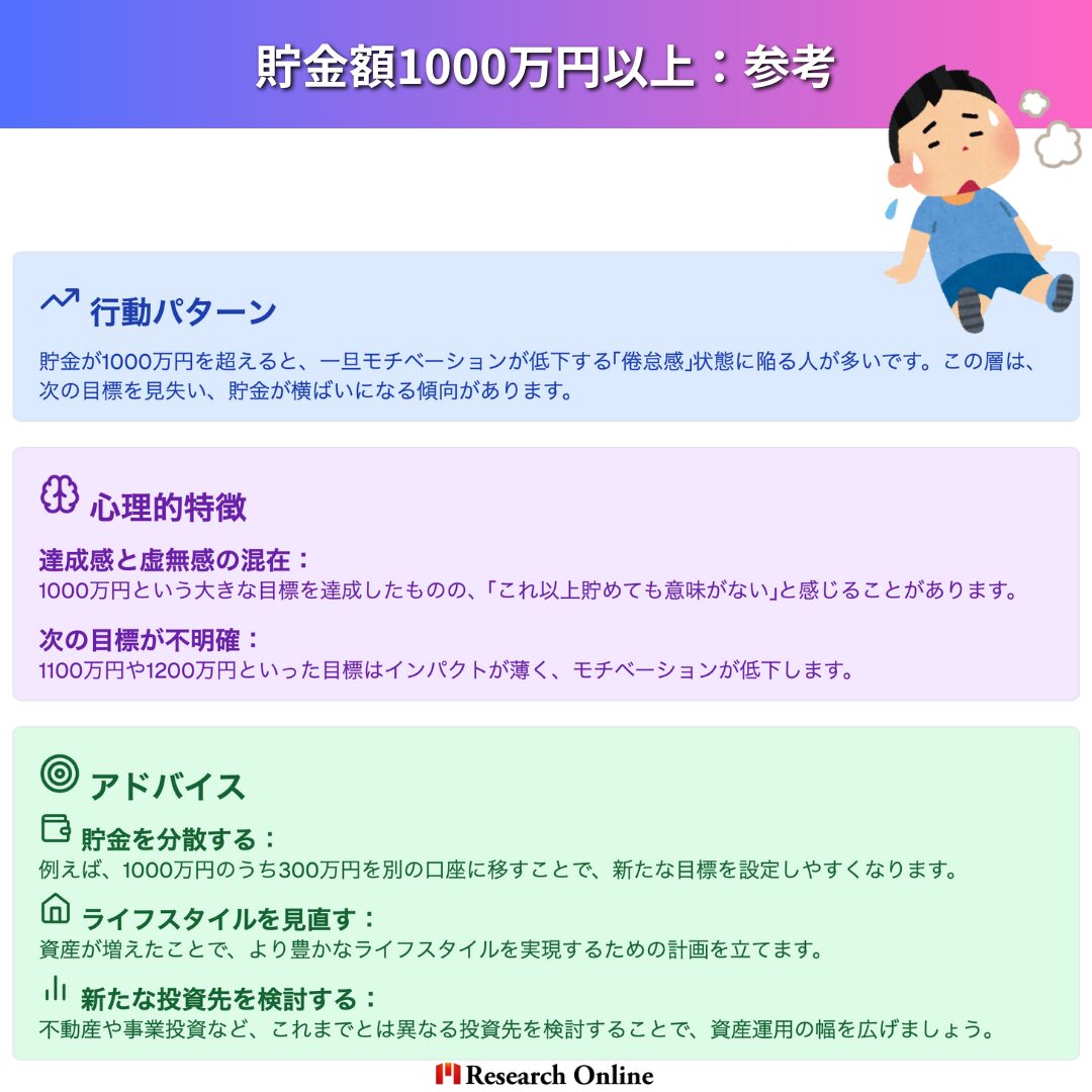貯金額1000万円以上：参考