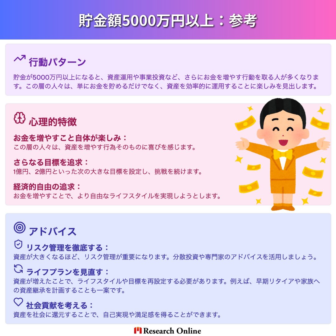 貯金額5000万円以上：参考