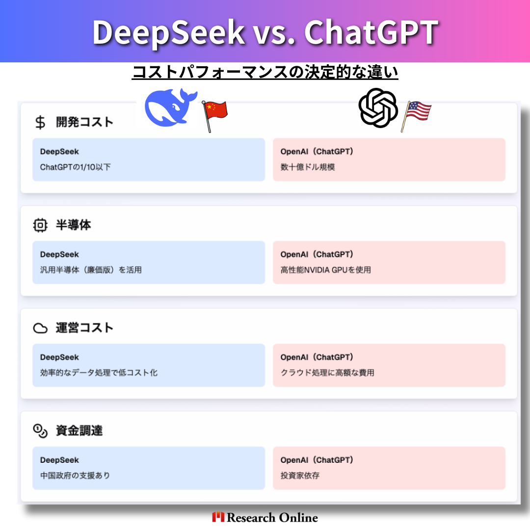 DeepSeek vs. ChatGPT