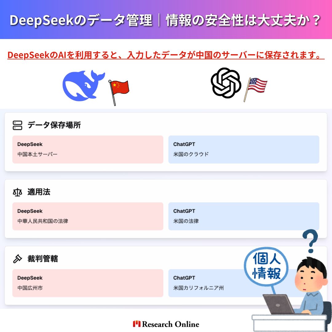 DeepSeekのデータ管理｜情報の安全性は大丈夫か？