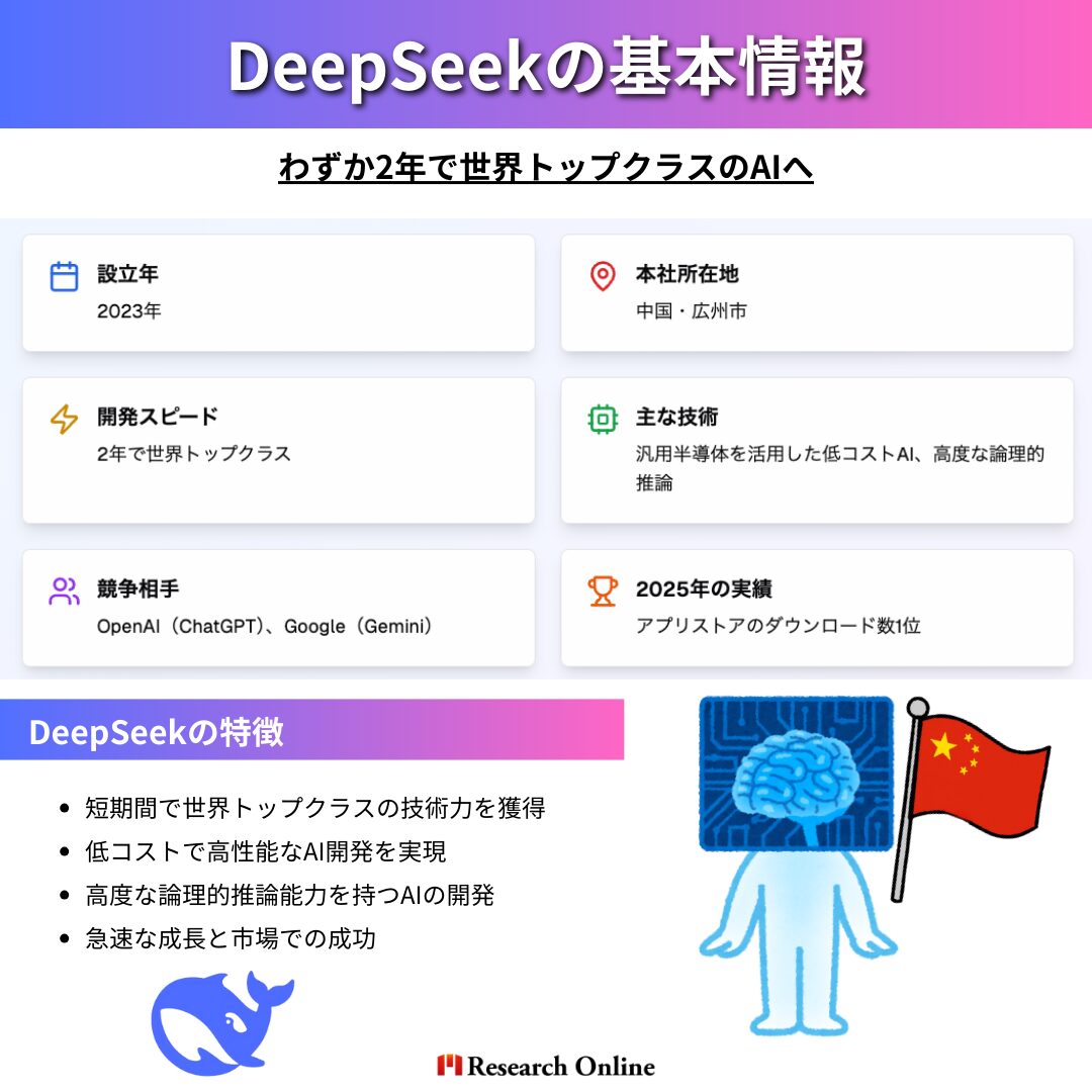 DeepSeekの基本情報わずか2年で世界トップクラスのAIへ