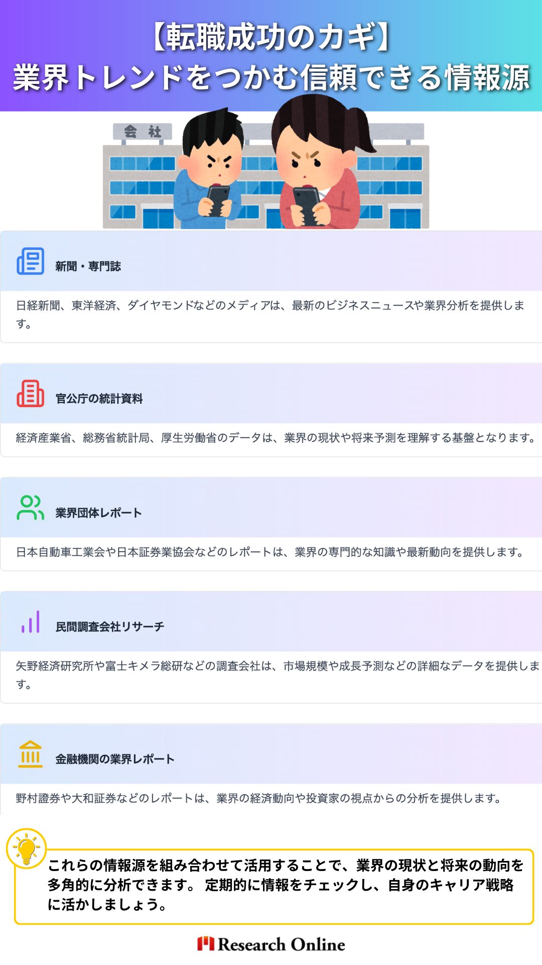 頼性の高い情報源 新聞・専門誌 日経新聞、東洋経済、ダイヤモンドなどのメディアは、最新のビジネスニュースや業界分析を提供します。 官公庁の統計資料 経済産業省、総務省統計局、厚生労働省のデータは、業界の現状や将来予測を理解する基盤となります。 業界団体レポート 日本自動車工業会や日本証券業協会などのレポートは、業界の専門的な知識や最新動向を提供します。 民間調査会社リサーチ 矢野経済研究所や富士キメラ総研などの調査会社は、市場規模や成長予測などの詳細なデータを提供します。 金融機関の業界レポート 野村證券や大和証券などのレポートは、業界の経済動向や投資家の視点からの分析を提供しま