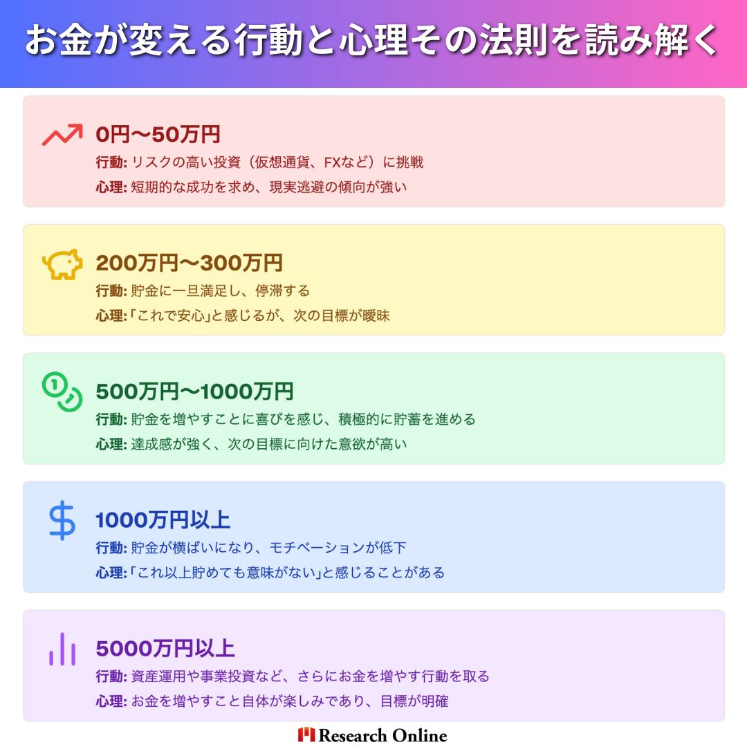 お金が変える行動と心理その法則を読み解く