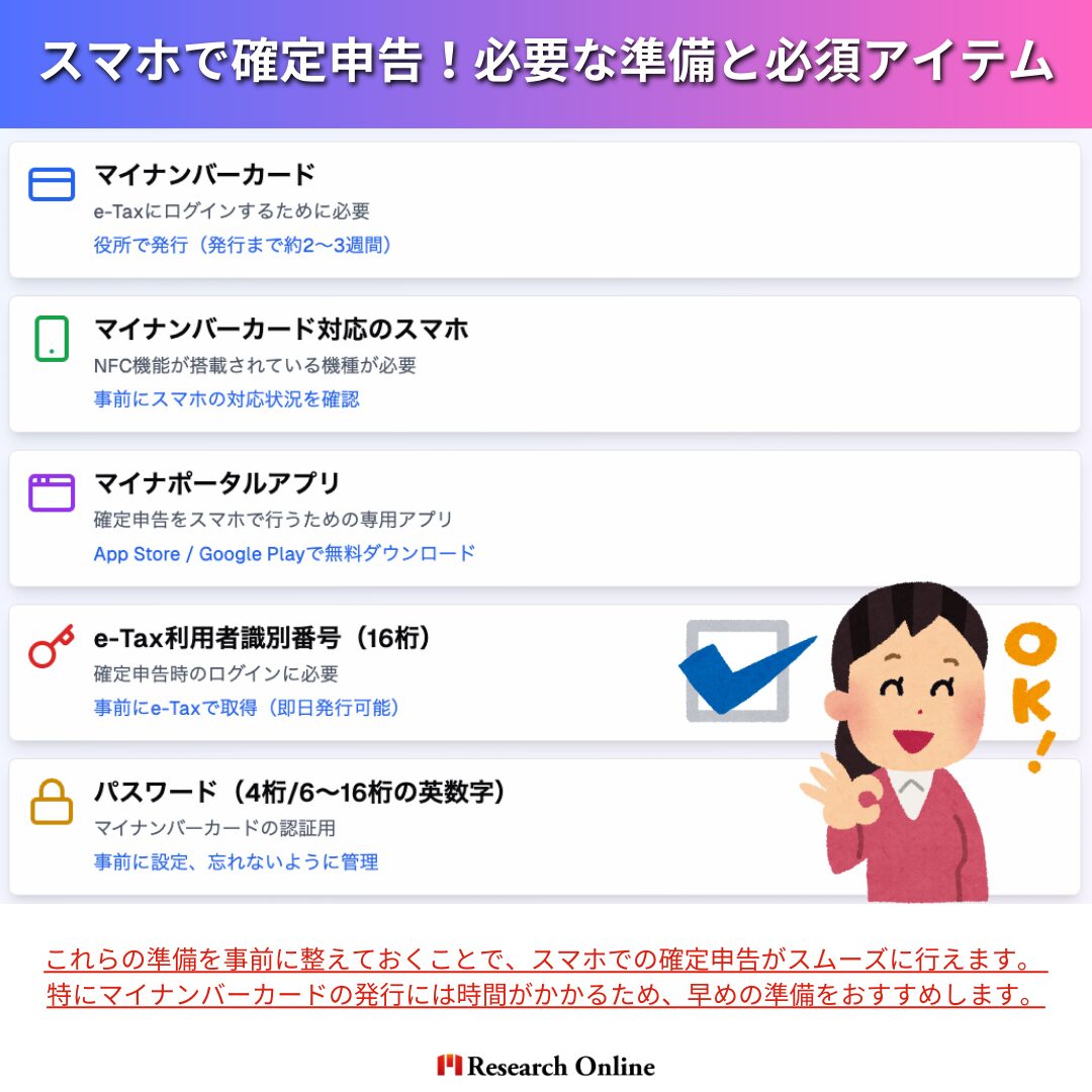 スマホで確定申告をするために必要な準備と必須アイテム
