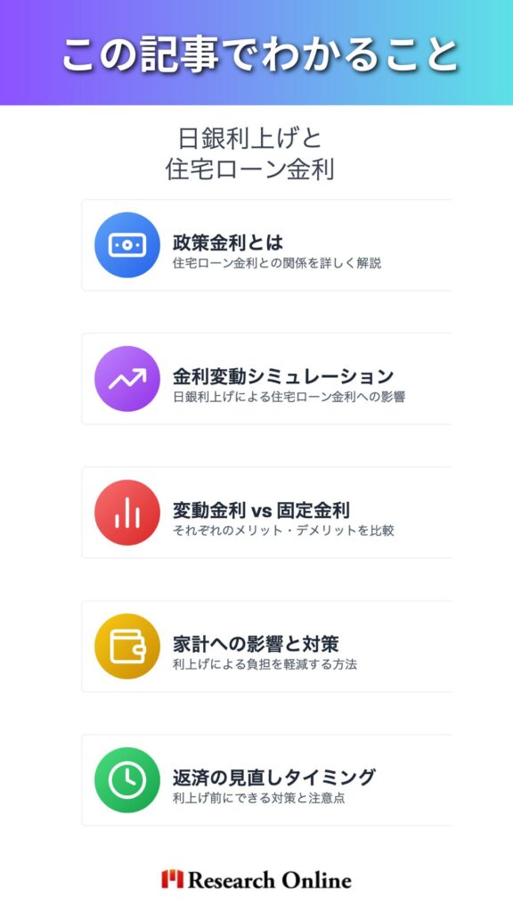 この記事で わかること 日銀利上げと 住宅ローン金利