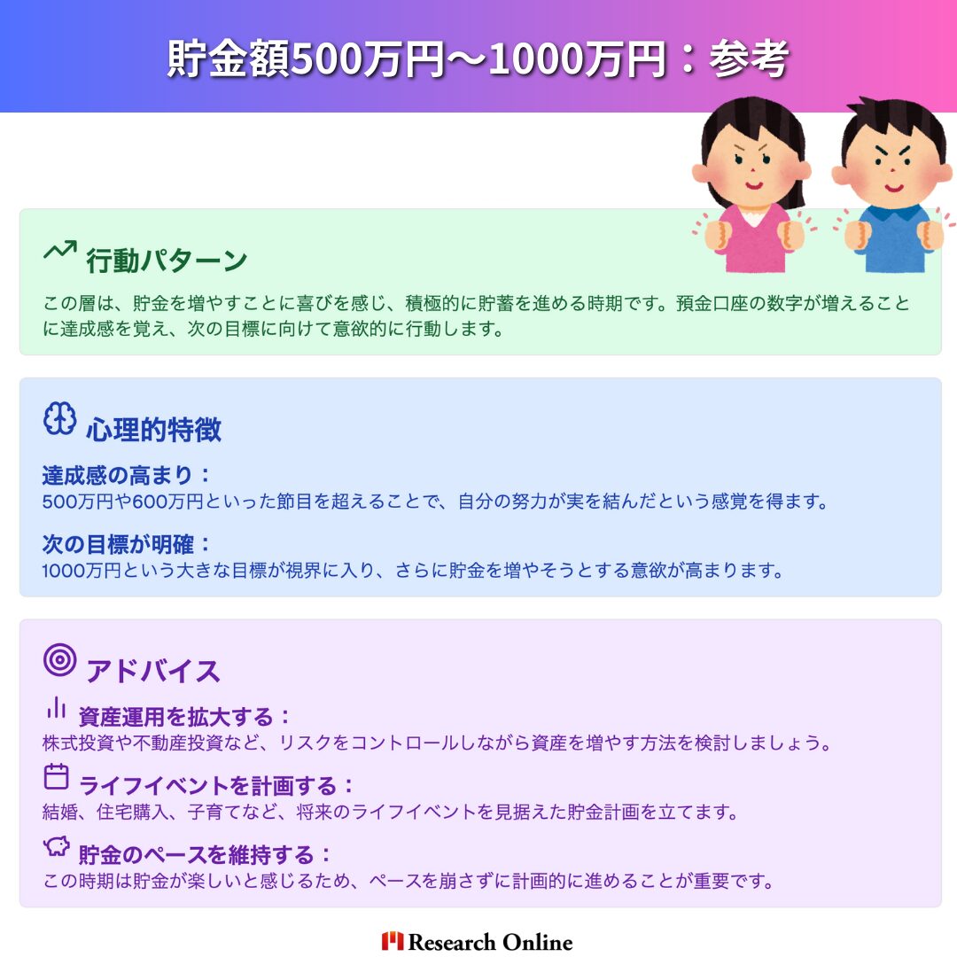 貯金額500万円～1000万円：参考