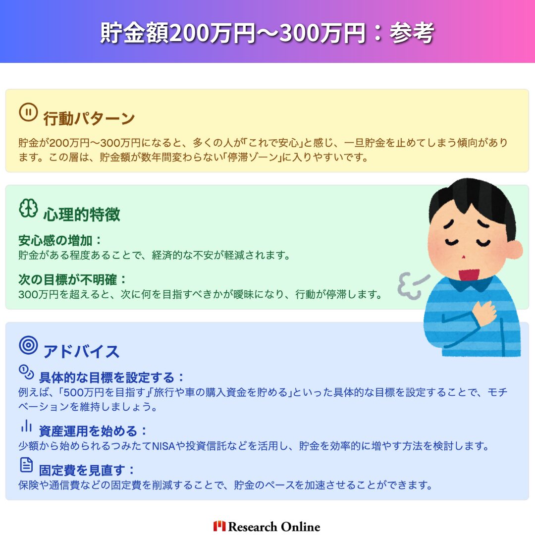 貯金額別参考 (2)貯金額200万円～300万円：参考