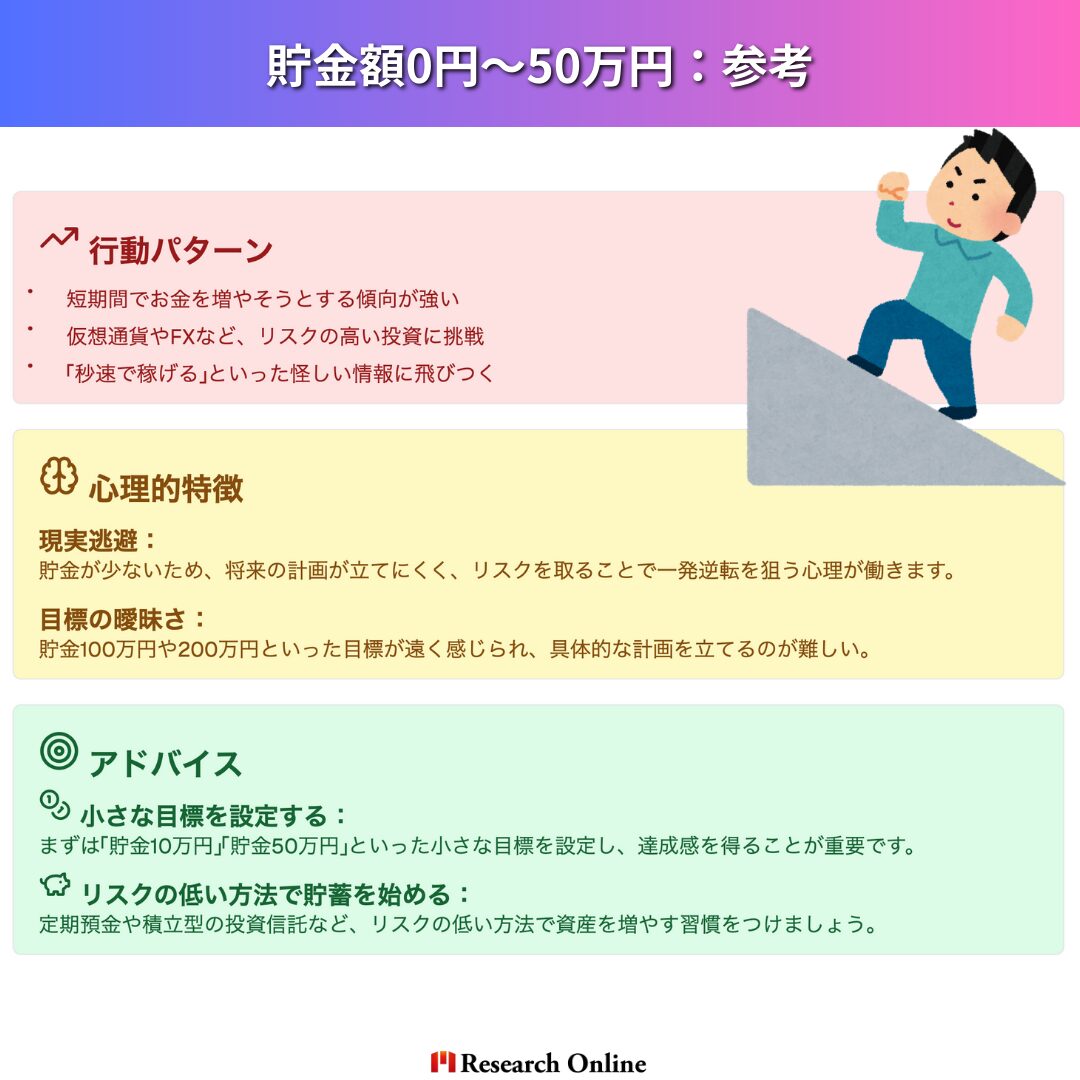 貯金額0円～50万円：参考