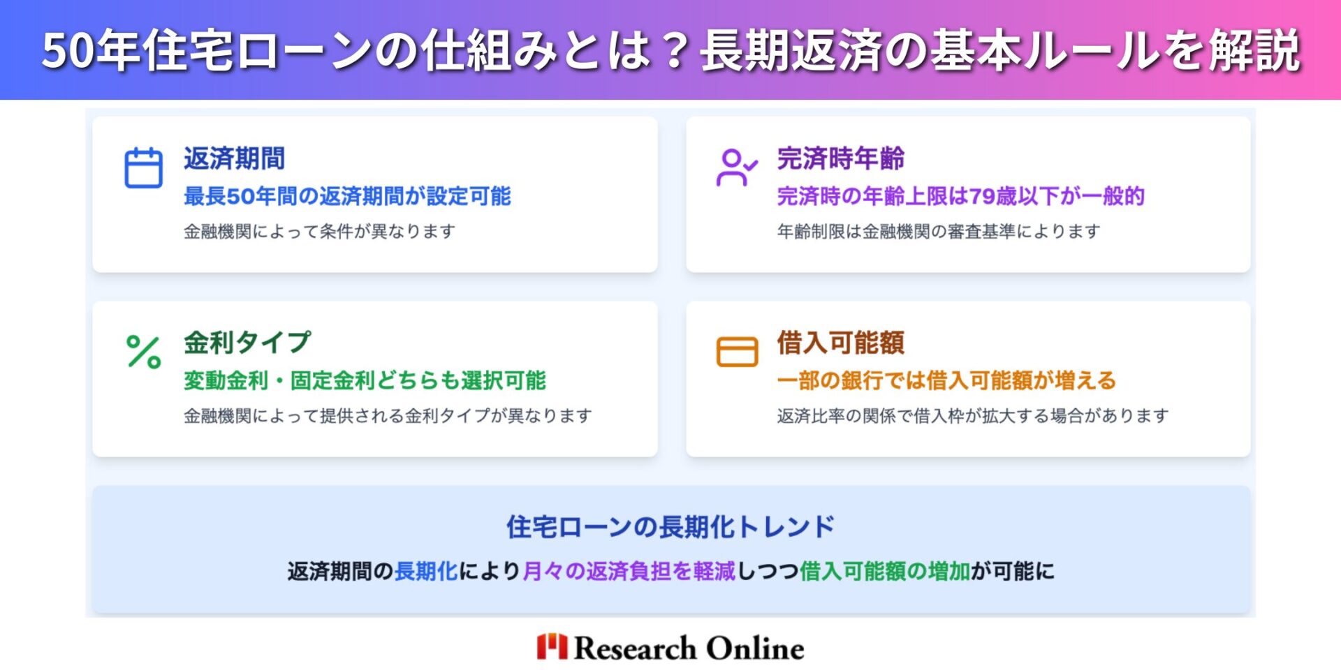 最長50年間の返済期間が設定可能（金融機関による） 完済時の年齢上限は79歳以下が一般的 変動金利・固定金利どちらも選択可能（金融機関による） 一部の銀行では借入可能額が増える（返済比率の関係）