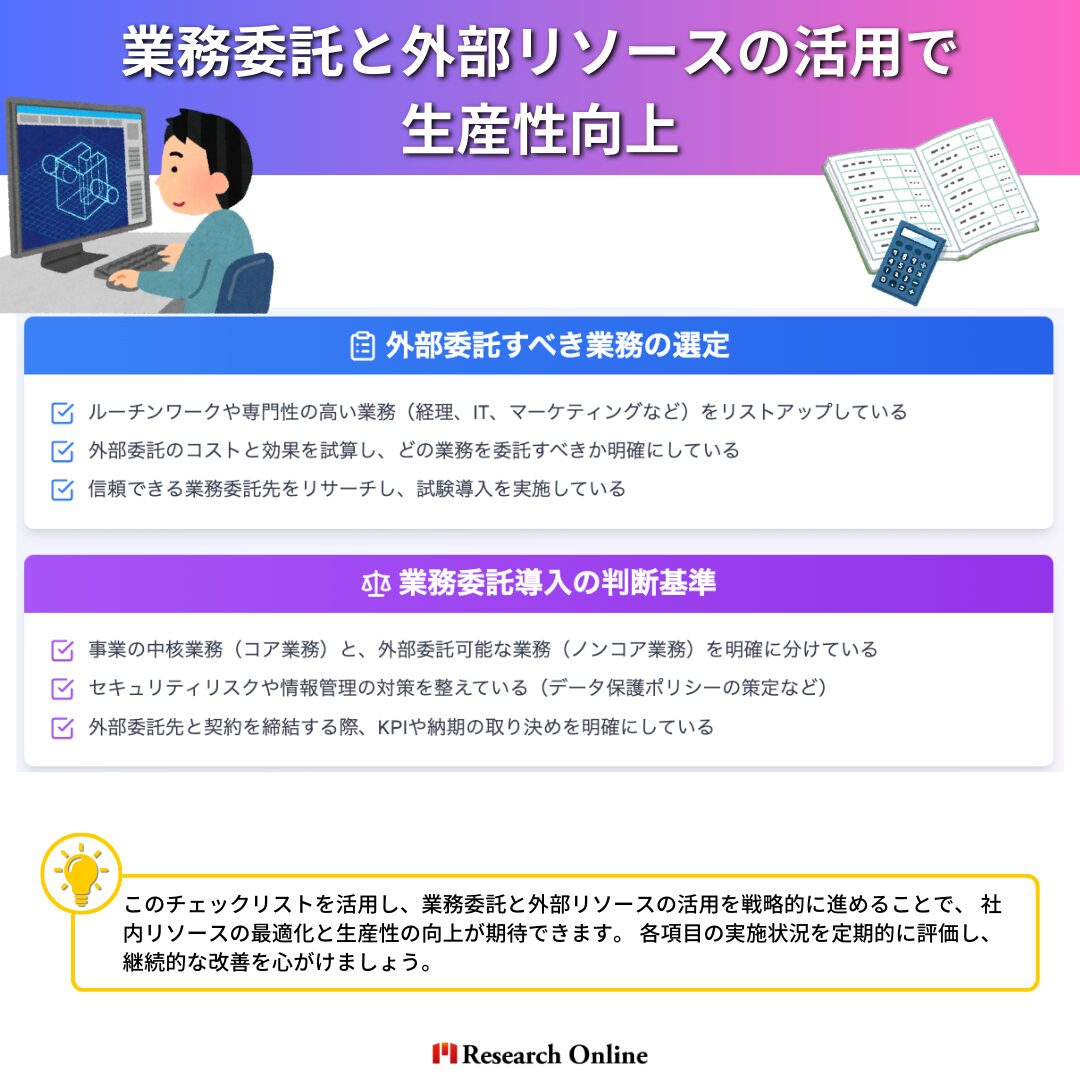 業務委託と外部リソースの活用で生産性向上 ✅ 外部委託すべき業務の選定 ルーチンワークや専門性の高い業務（経理、IT、マーケティングなど）をリストアップしている 外部委託のコストと効果を試算し、どの業務を委託すべきか明確にしている 信頼できる業務委託先をリサーチし、試験導入を実施している ✅ 業務委託導入の判断基準 事業の中核業務（コア業務）と、外部委託可能な業務（ノンコア業務）を明確に分けている セキュリティリスクや情報管理の対策を整えている（データ保護ポリシーの策定など） 外部委託先と契約を締結する際、KPIや納期の取り決めを明確にしている