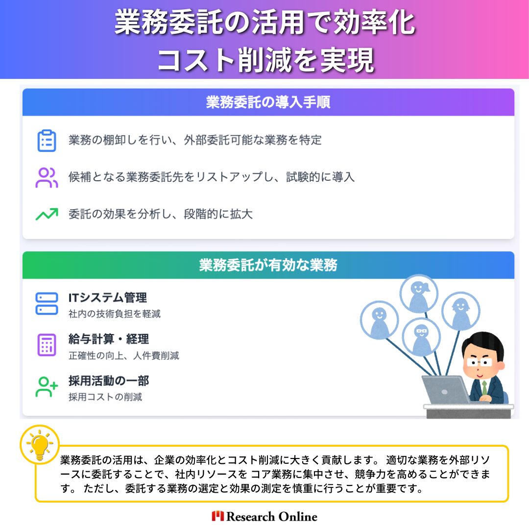 業務委託の活用で効率化とコスト削減を実現 業務委託の導入手順 業務の棚卸しを行い、外部委託可能な業務を特定 候補となる業務委託先をリストアップし、試験的に導入 委託の効果を分析し、段階的に拡大 業務委託が有効な業務 業務領域 外部委託のメリット ITシステム管理 社内の技術負担を軽減 給与計算・経理 正確性の向上、人件費削減 採用活動の一部 採用コストの削減