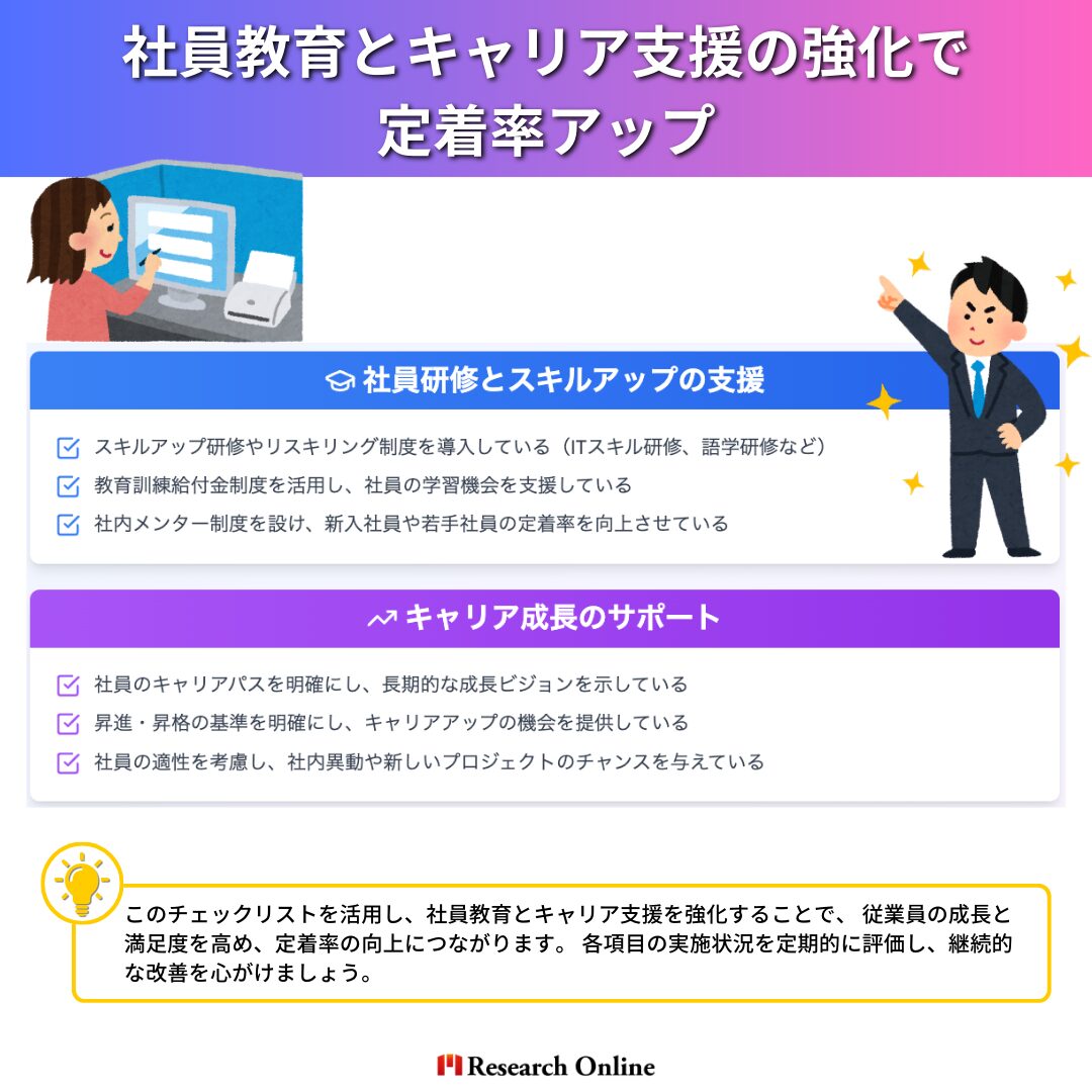 社員教育とキャリア支援の強化で定着率アップ ✅ 社員研修とスキルアップの支援 スキルアップ研修やリスキリング制度を導入している（ITスキル研修、語学研修など） 教育訓練給付金制度を活用し、社員の学習機会を支援している 社内メンター制度を設け、新入社員や若手社員の定着率を向上させている ✅ キャリア成長のサポート 社員のキャリアパスを明確にし、長期的な成長ビジョンを示している 昇進・昇格の基準を明確にし、キャリアアップの機会を提供している 社員の適性を考慮し、社内異動や新しいプロジェクトのチャンスを与えている