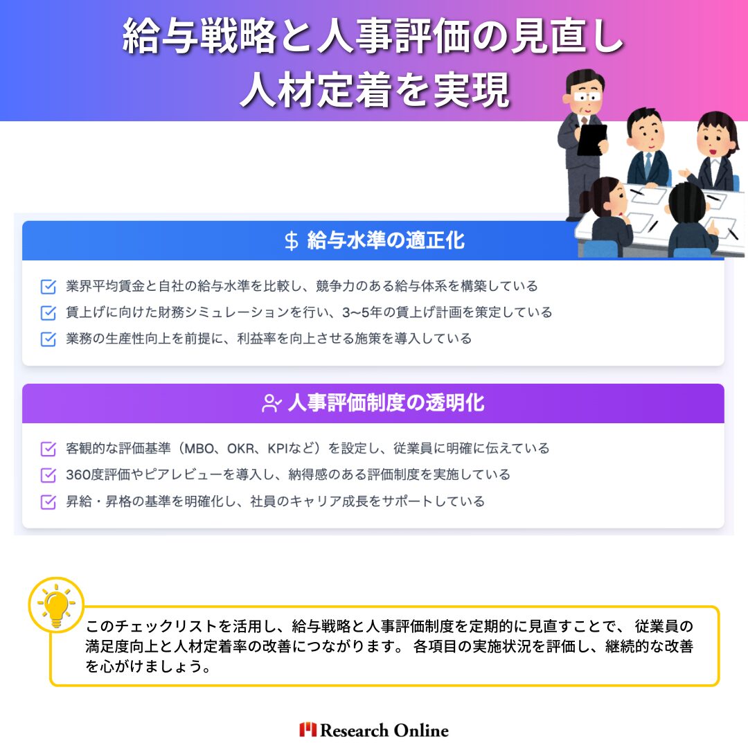 給与戦略と人事評価の見直しで人材定着を実現 ✅ 給与水準の適正化 業界平均賃金と自社の給与水準を比較し、競争力のある給与体系を構築している 賃上げに向けた財務シミュレーションを行い、3〜5年の賃上げ計画を策定している 業務の生産性向上を前提に、利益率を向上させる施策を導入している ✅ 人事評価制度の透明化 客観的な評価基準（MBO、OKR、KPIなど）を設定し、従業員に明確に伝えている 360度評価やピアレビューを導入し、納得感のある評価制度を実施している 昇給・昇格の基準を明確化し、社員のキャリア成長をサポートしている