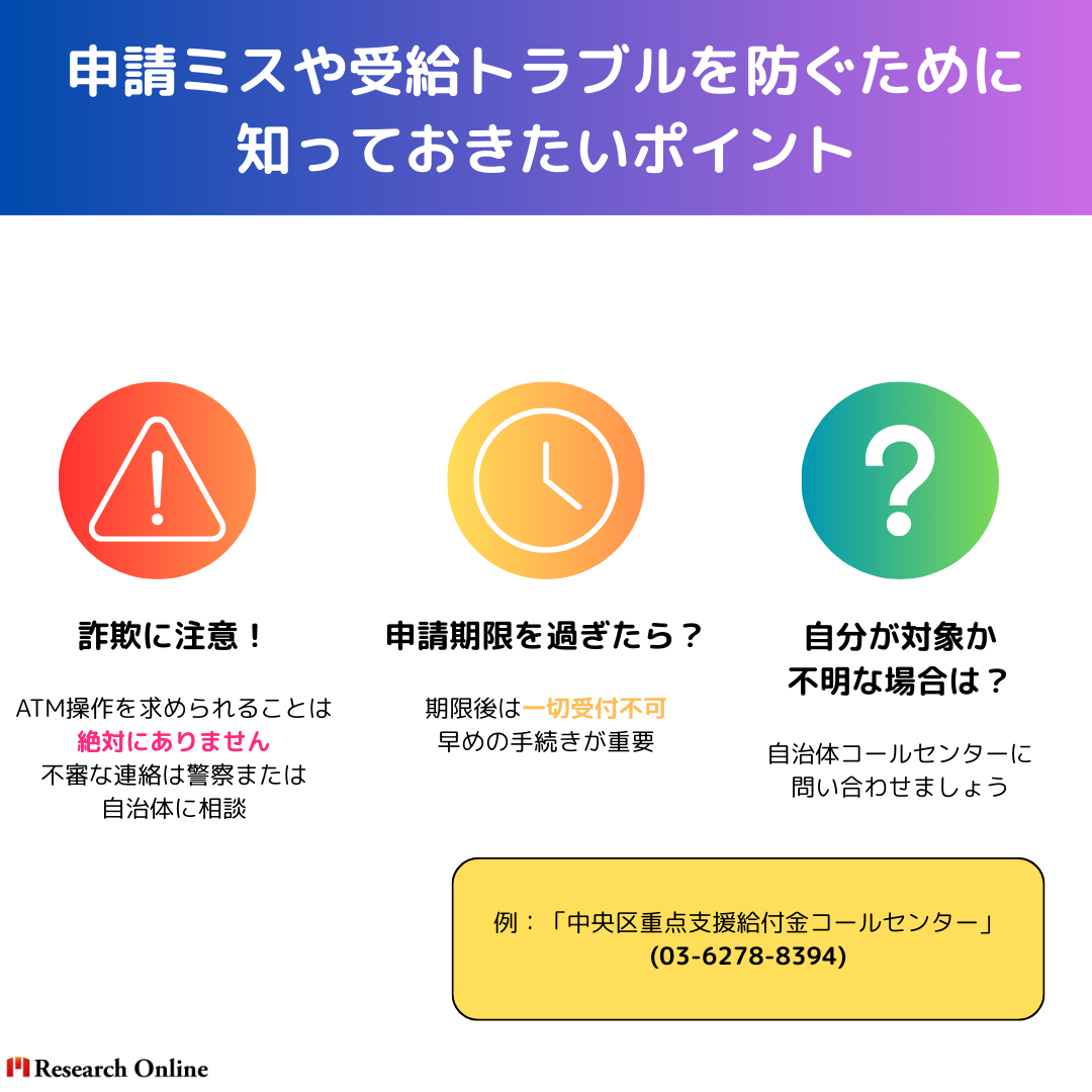 支援給付金｜注意点 詐欺に注意！ ATM操作を求められることは 絶対にありません 不審な連絡は警察または 自治体に相談 申請期限を過ぎたら？ 期限後は一切受付不可 早めの手続きが重要 自分が対象か不明な場合 は？ 自治体コールセンターに問い合わせま しょう 例：「中央区重点支援給付金コールセ ンター」 (03-6278-8394)