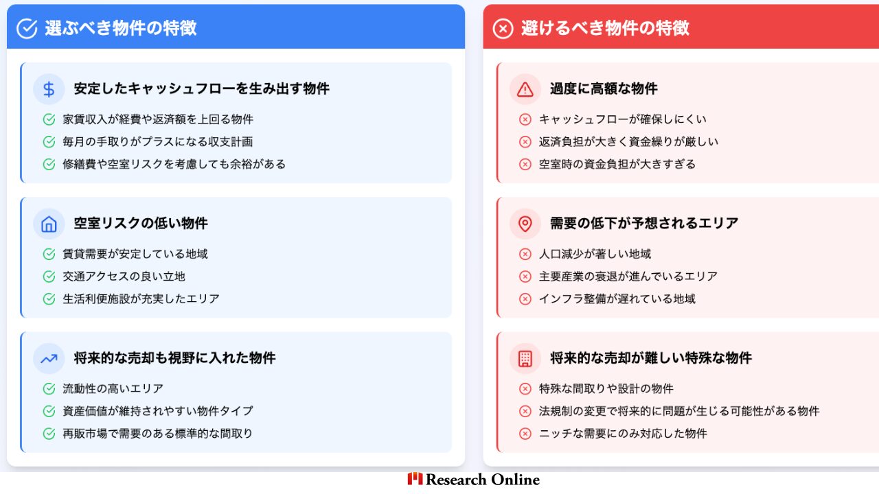 安定したキャッシュフローを生み出す物件 家賃収入が経費や返済額を上回る物件 空室リスクが低い立地条件 空室リスクの低い物件 賃貸需要が安定している地域 交通アクセスの良い立地 将来的な売却も視野に入れた物件 流動性の高いエリア 資産価値が維持されやすい物件タイプ 避けるべき物件の特徴 過度に高額な物件（キャッシュフローが確保しにくい） 需要の低下が予想されるエリアの物件 将来的な売却が難しい特殊な物件