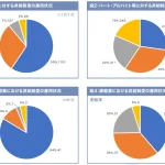 中小企業の昇給予定実態調査(2023年度)