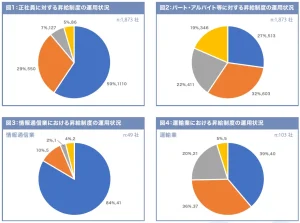 中小企業の昇給予定実態調査(2023年度)