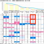 資産形成・資産運用に興味がある理由にこんな差が！資産運用を男性は楽しんでいるが、女性は楽しめていない？
