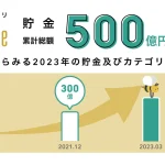 【貯金累計総額500億円突破！】貯金アプリfinbee（フィンビー）、平均貯金額は前年比30％増加。