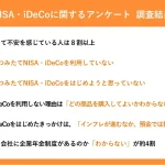 【つみたてNISA・iDeCoに関するアンケート調査】税制優遇があるのに利用しない理由は「どの商品を購入していいのかわからないから」が1位。利用をはじめた人の約4割は「インフレ影響懸念」が理由。