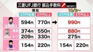 【解説】値上げの中で増える負担 “手取り”減った? 社会保険料が上がり… 慢性的な「財源不足」