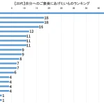 【300名に大調査】いつも頑張っている自分にあげたいご褒美を世代別に紹介!