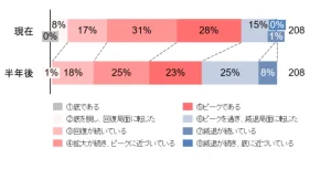 2023年の賃貸マンション市場に関する独自アンケート調査を実施 ~堅調な拡大を続ける見通しが多数も、市況感に“変調”の兆し~