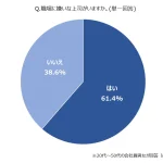 【調査レポート】嫌いな上司像・理想的な上司像とは?ストレス限界エピソード