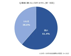 【調査レポート】嫌いな上司像・理想的な上司像とは?ストレス限界エピソード
