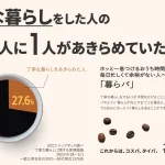 20～30代の若い世代を中心に「丁寧な暮らし」への憧れ、約６割に。一方で、実践者の約４人に１人が諦め。― 丁寧な暮らしは余裕のある人だけのもの？ 丁寧な暮らしに関する調査 ―