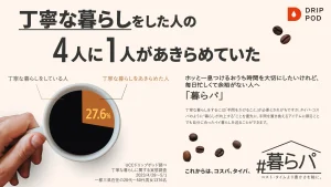 20~30代の若い世代を中心に「丁寧な暮らし」への憧れ、約6割に。一方で、実践者の約4人に1人が諦め。― 丁寧な暮らしは余裕のある人だけのもの? 丁寧な暮らしに関する調査 ―