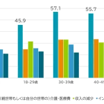 令和の資産形成事情～「老後資金への不安」の原因は「大切な数字」の認識不足？～