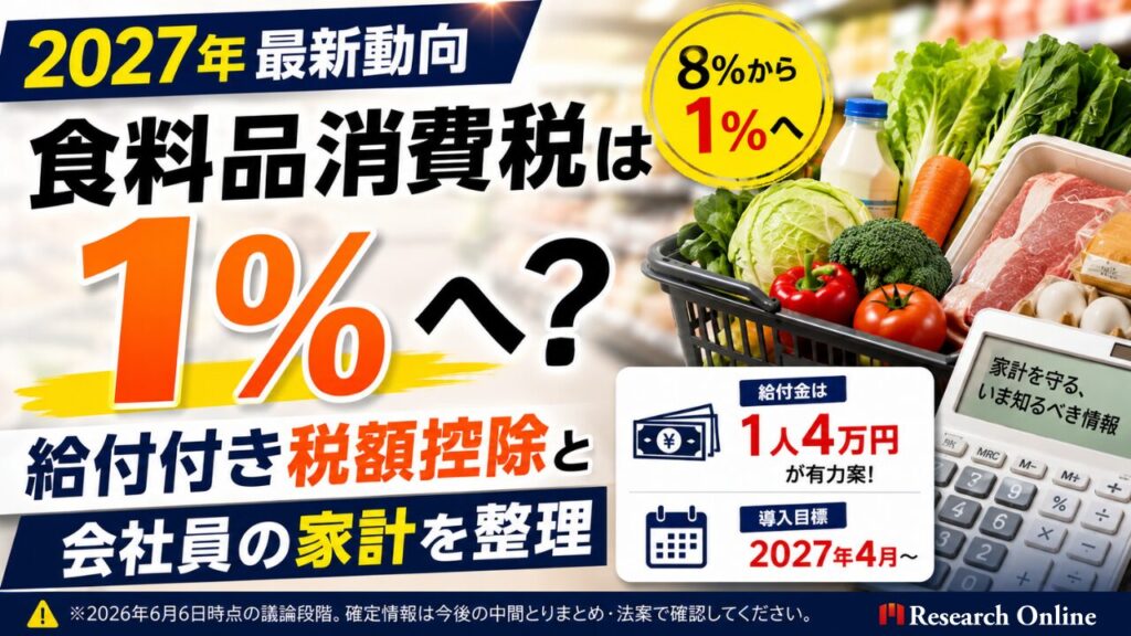 食料品消費税1％・4万円給付、サラリーマンはもらえる？家計への影響