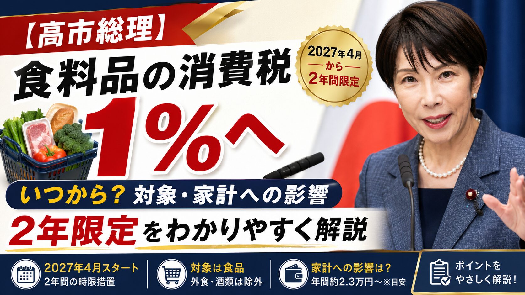 【高市総理】食料品の消費税1％へ｜いつから？対象・家計への影響・2年限定をわかりやすく解説