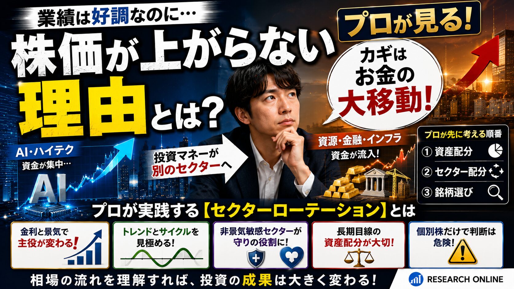 業績は好調なのに株価が上がらない理由｜プロが見る【セクターローテーション】とは